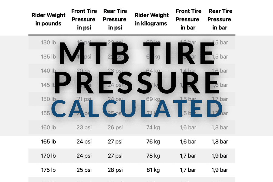 MTB tire Pressure chart calculated per Weight
