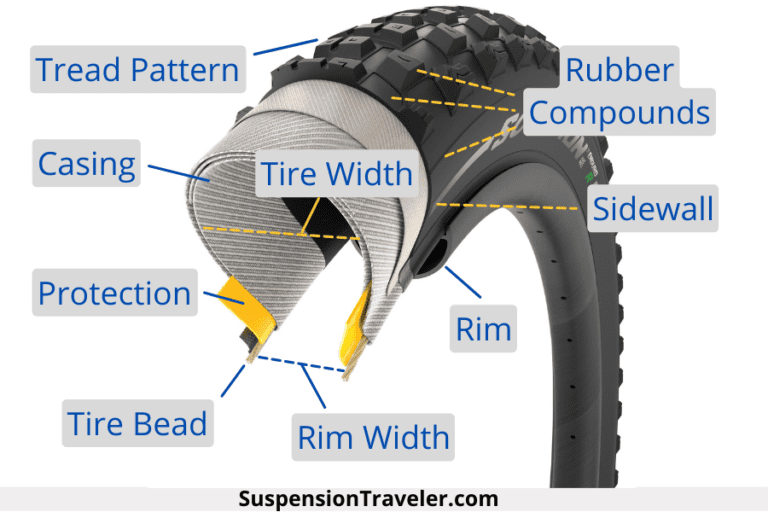 Mountain Bike Tire Design Explained (Size, Compounds, Casings)