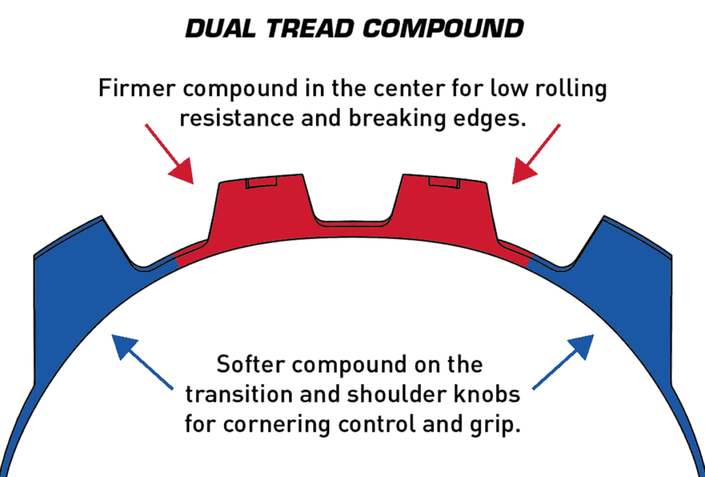dual tread compound tire schema