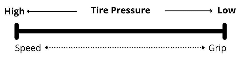 mtb tire pressure graph 1