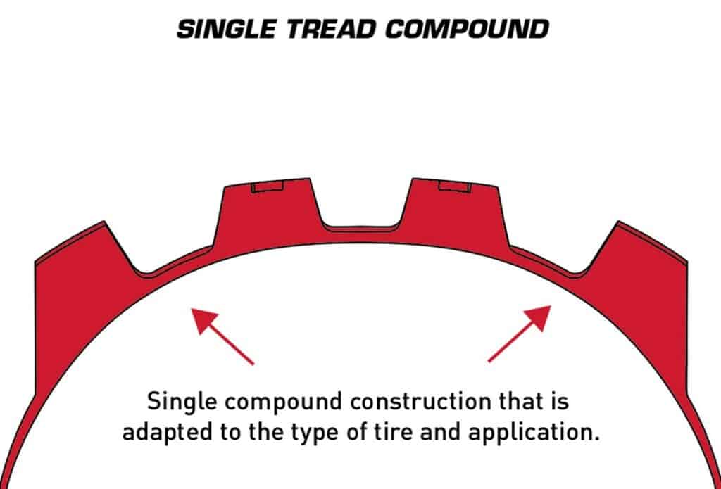 single compound tire schema